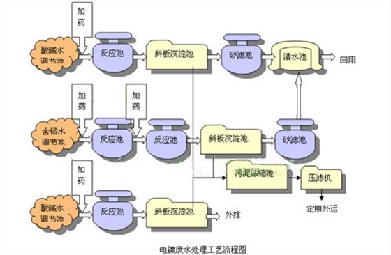 电镀行业过滤应用案例