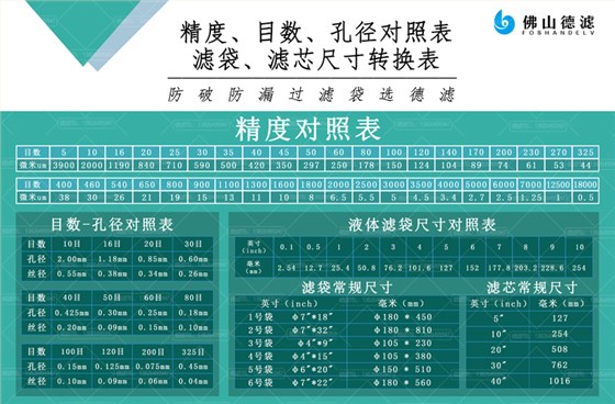 德滤-过滤袋目数