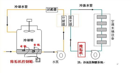 佛山德滤过滤案例 佛山德滤过滤案例