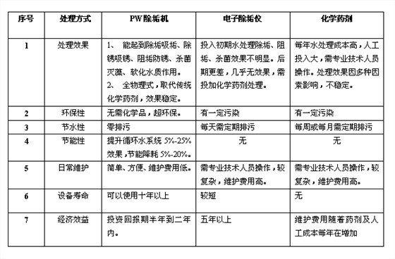 佛山德滤过滤案例