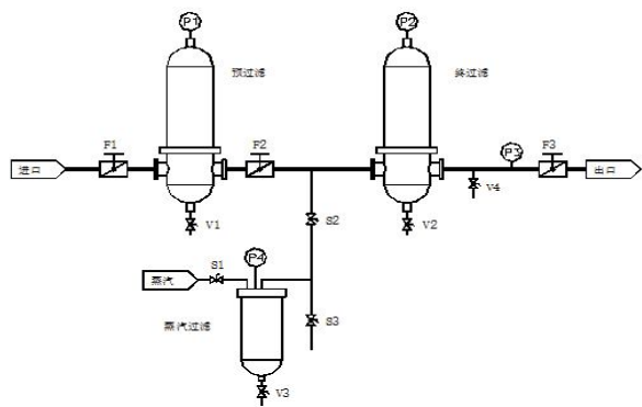 德滤压缩空气过滤器 德滤压缩空气过滤器