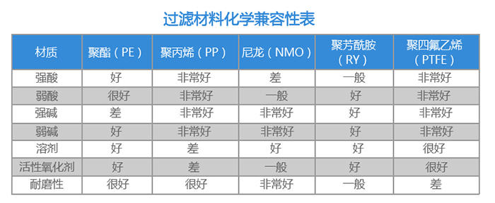 德滤过滤袋材质特性 德滤过滤袋材质特性