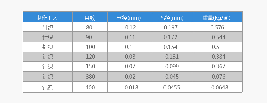不锈钢滤袋目数 不锈钢滤袋目数