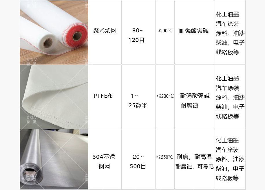 原料定制 原料定制
