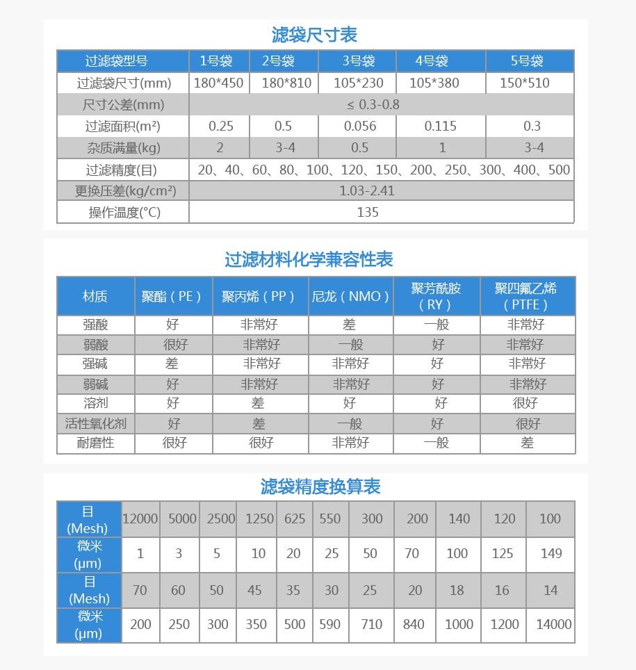 涤纶(DPP)过滤袋 涤纶(DPP)过滤袋