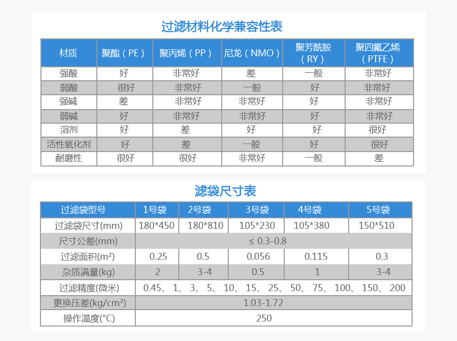 PTFE筛网聚四氟乙烯过滤袋 PTFE筛网聚四氟乙烯过滤袋